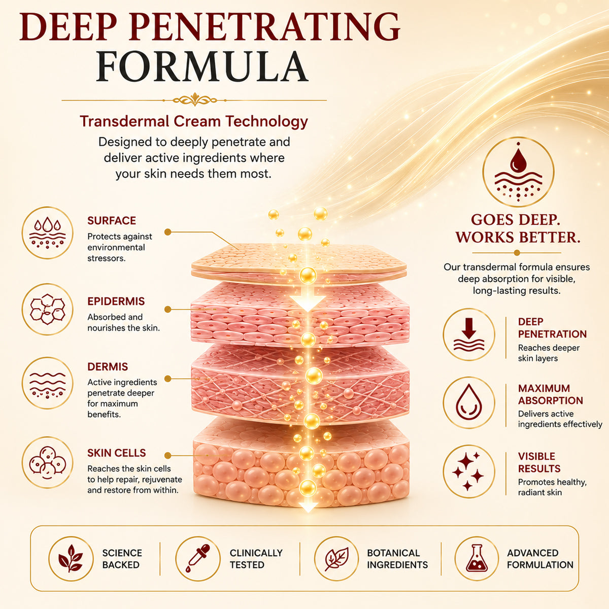 Red Photon Skin Therapy Cream